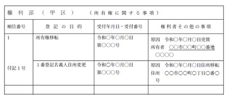 住所・氏名の変更登記 司法書士法人トラスト