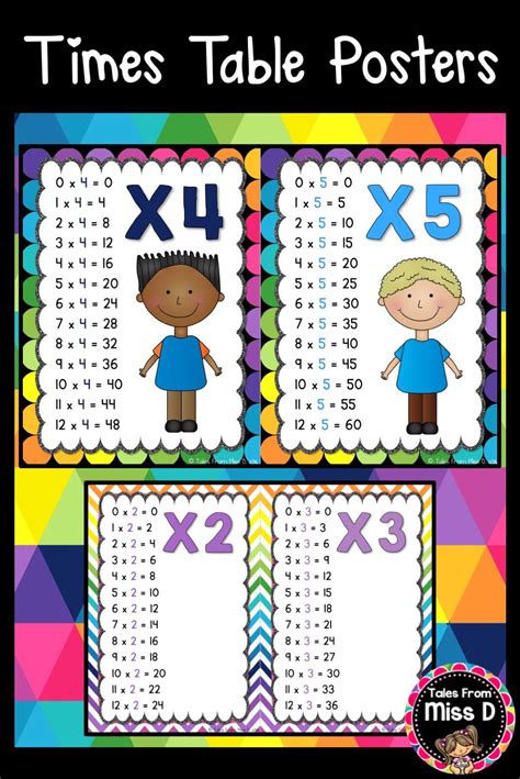 Times Table Posters Times Table Poster Teacher Favorites Classroom