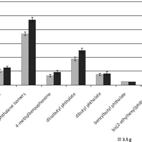 Analytical figures of merit | Download Table