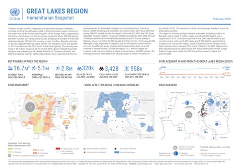 Great Lakes Region Humanitarian Snapshot February 2020 Ocha