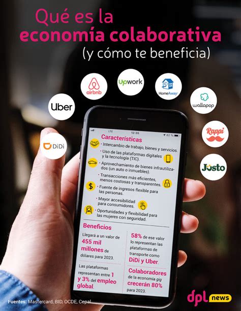 Infograf A As Te Beneficia La Econom A Colaborativa Dpl News