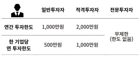 펀딩가이드 크라우드펀딩 투자자 유형 제대로 이해하고 투자하기 펀딩포유 매거진