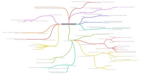 Metodo De Analisis Gravimetrico Coggle Diagram