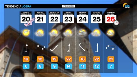 La Primavera Llega A Durangaldea Con Sol Y Ascenso De Las Temperaturas