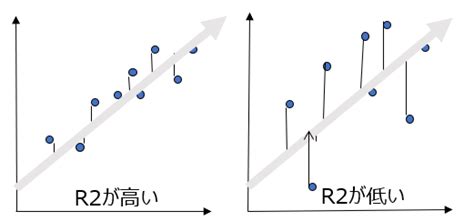 線形回帰分析とは？活用例から使い方、単回帰分析と重回帰分析の違いまで解説 Ai365