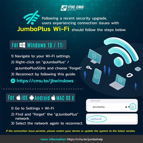 📌🛜เนื่องจากมีการปรับปรุงยกระดับมาตรฐานความมั่นคงปลอดภัย หากพบปัญหาการ