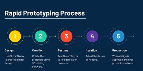 Rapid Prototyping In Custom Machining The Ultimate Guide At Machining