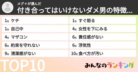 メグ＋さんの「付き合ってはいけないダメ男の特徴ランキング」 みんなのランキング