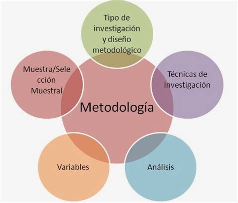 Aprendiendo Metodología De La Investigación Con Modalidad En Línea 3