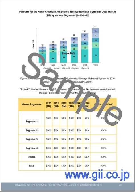 市場調査レポート 自動保管・検索システム市場レポート：2030年までの動向、予測、競合分析