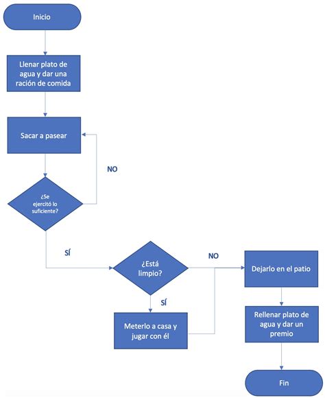 Diagrama De Flujo Ejemplos Y Formatos Excel Word Pdf