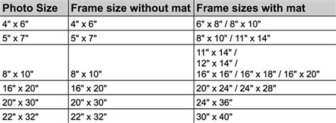 Picture Frame Sizes Chart