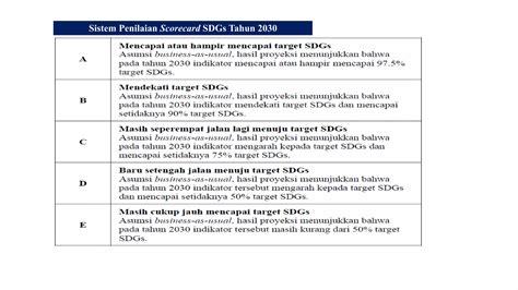 Teknik Forecasting 2021 Pdf Free Download