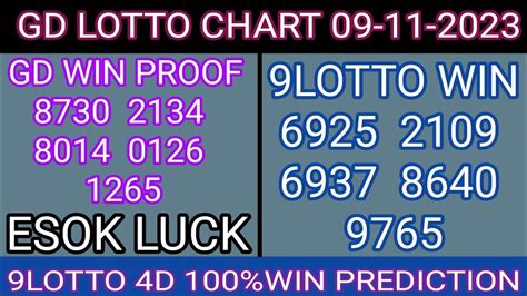 09 11 23 Gd Lotto Chart 9Lotto Chart Today Grand Dragon Lotto 4D