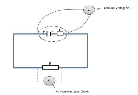 Terminal Voltage | Science Decoder