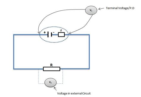 How To Find Terminal Voltage