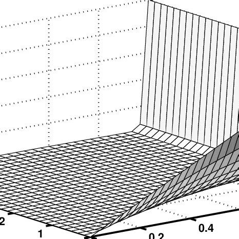 Graph of the solution for Example A | Download Scientific Diagram