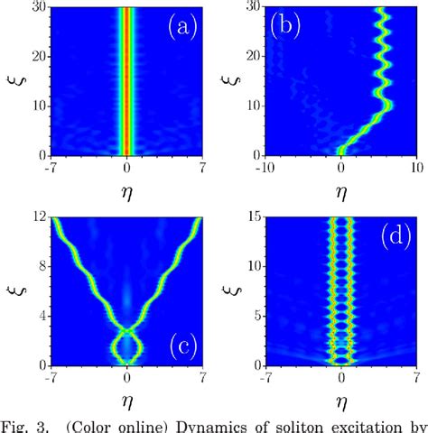 PDF Soliton Modes Stability And Drift In Optical Lattices With