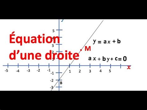 Trouver L Quation D Une Droite Youtube