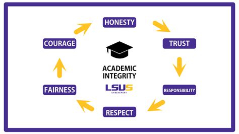 What Is Academic Integrity Understanding Plagiarism