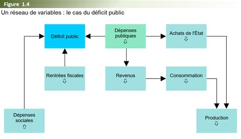 Conomie