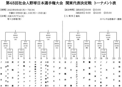 Jr東日本野球部｜試合結果｜公式戦｜第48回社会人野球日本選手権大会 関東代表決定戦 ｜対戦表 ：jr東日本