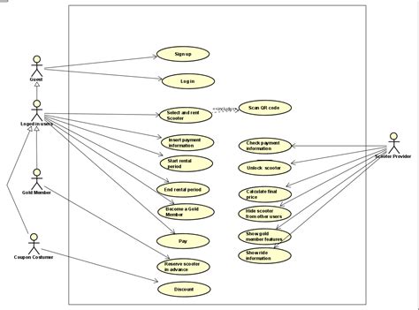 Uber Use Case Diagram