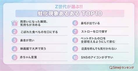 【simejiランキング】z世代が選ぶ 「蛙化現象あるあるtop10」 バイドゥ株式会社のプレスリリース