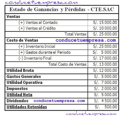 ¿qué Es Un Estado De Resultados Utilidad Y Componentes Conduce Tu