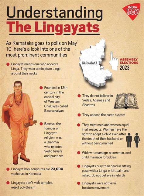 From Independence Movement To Karnataka Elections 2023 Understanding The Role Of Lingayats