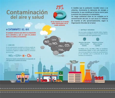 ¿cuáles Son Los Contaminantes Más Peligrosos Del Aire Sgk Planet