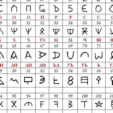 Уникално точно! Първата буква на името говори за характера ви - За Жената
