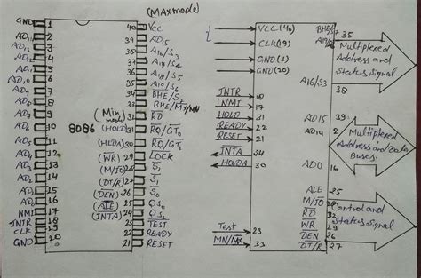 8086 Microprocessor Features Of 8086 Microprocessor Pin Diagram Of