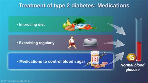 Diabetes Mellitus Treatment Ppt