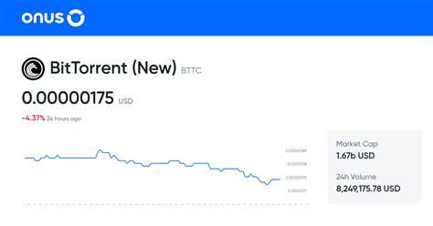 Bttc Coin Price Today Bttc To Usd Updates