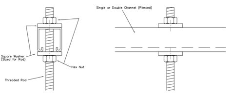 Connecting Threaded Rod To Unistrut Channel Sloped And Level Applicat