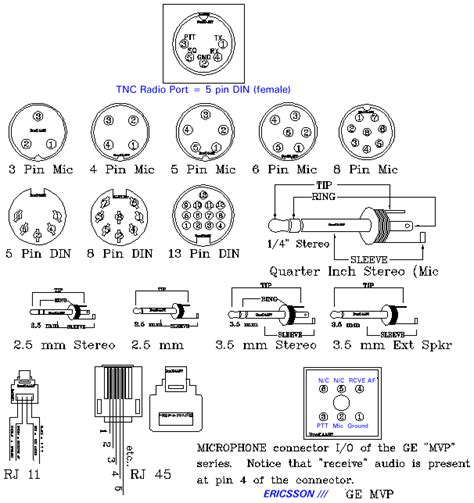 Wiring A Cb Radio