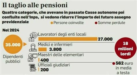 Pensioni Cambia La Rivalutazione Ecco Per Chi Sar Tagliata Le