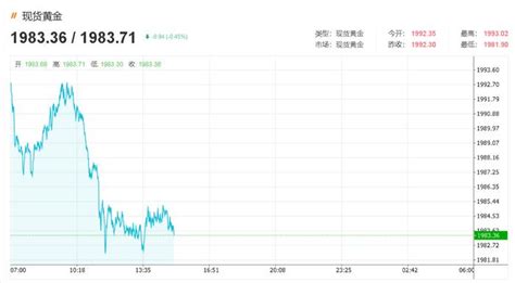 加沙突传巨大爆炸、以军一小时内发动数百次空袭！黄金短线突然急跌 财经头条