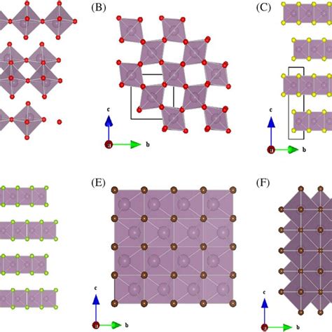 Crystal Structures Of A Orthorhombic α‐moo3 B Monoclinic Moo2 C