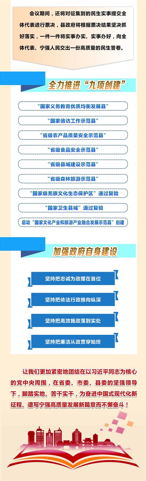 【图文解读】一图读懂政府工作报告！2023，宁强这么干！ 宁强县人民政府