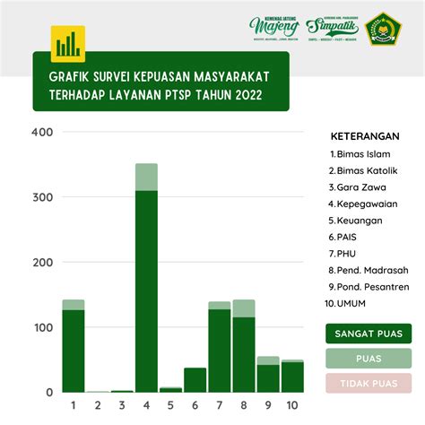 Laporan Hasil Survei Kepuasan Masyarakat Terhadap Pelayanan PTSP Kantor