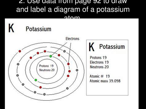 Potassium Atom Diagram