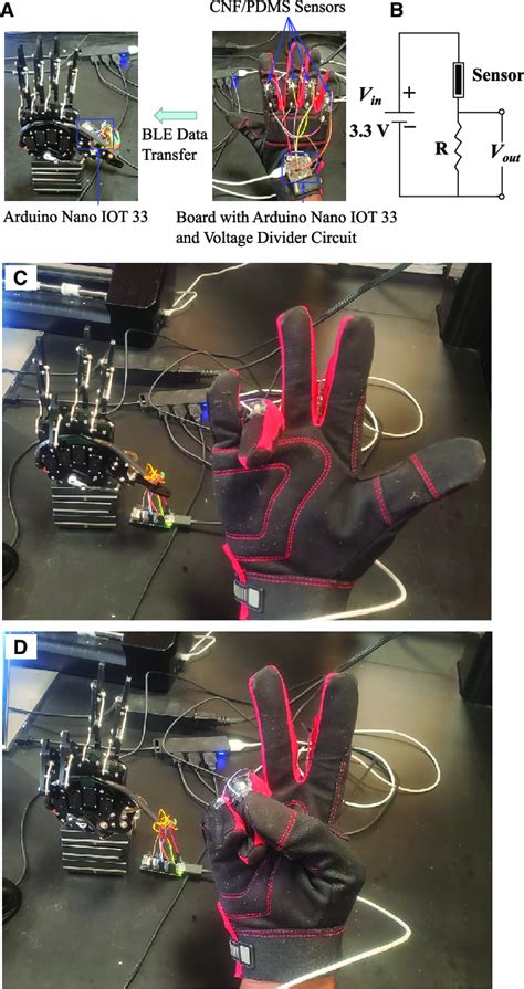 Demonstration Of The Prototype Smart Glove A Images And Schematics