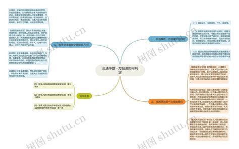 交通事故一方超速如何判定思维导图编号p6393815 Treemind树图