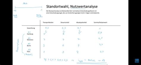 BWL I L4 Konstitutive Entscheidungen Karteikarten Quizlet