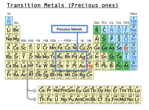 Most Reactive Metal In Periodic Table Metals Most Metals Are