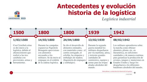 Solution Log Stica Industrial L Nea De Tiempo Antecedentes Y Evoluci N