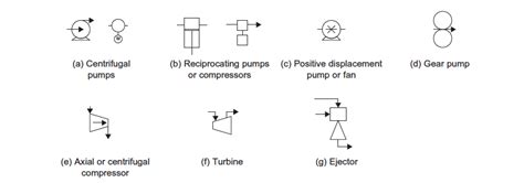 Manufacturing process flow diagram symbols - gsewater