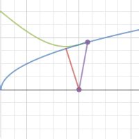 The Nthroot And Shortest Distance Desmos